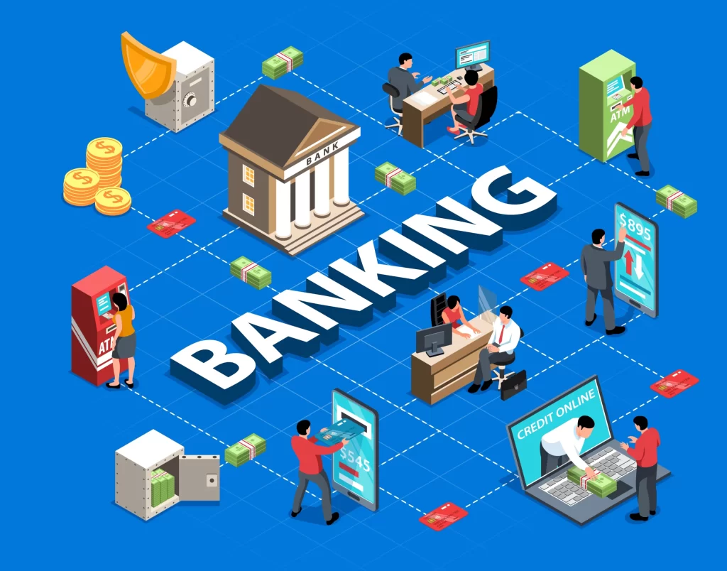 tailored banking software
